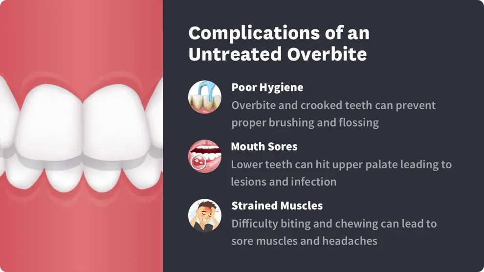 complications of an untreated overbite