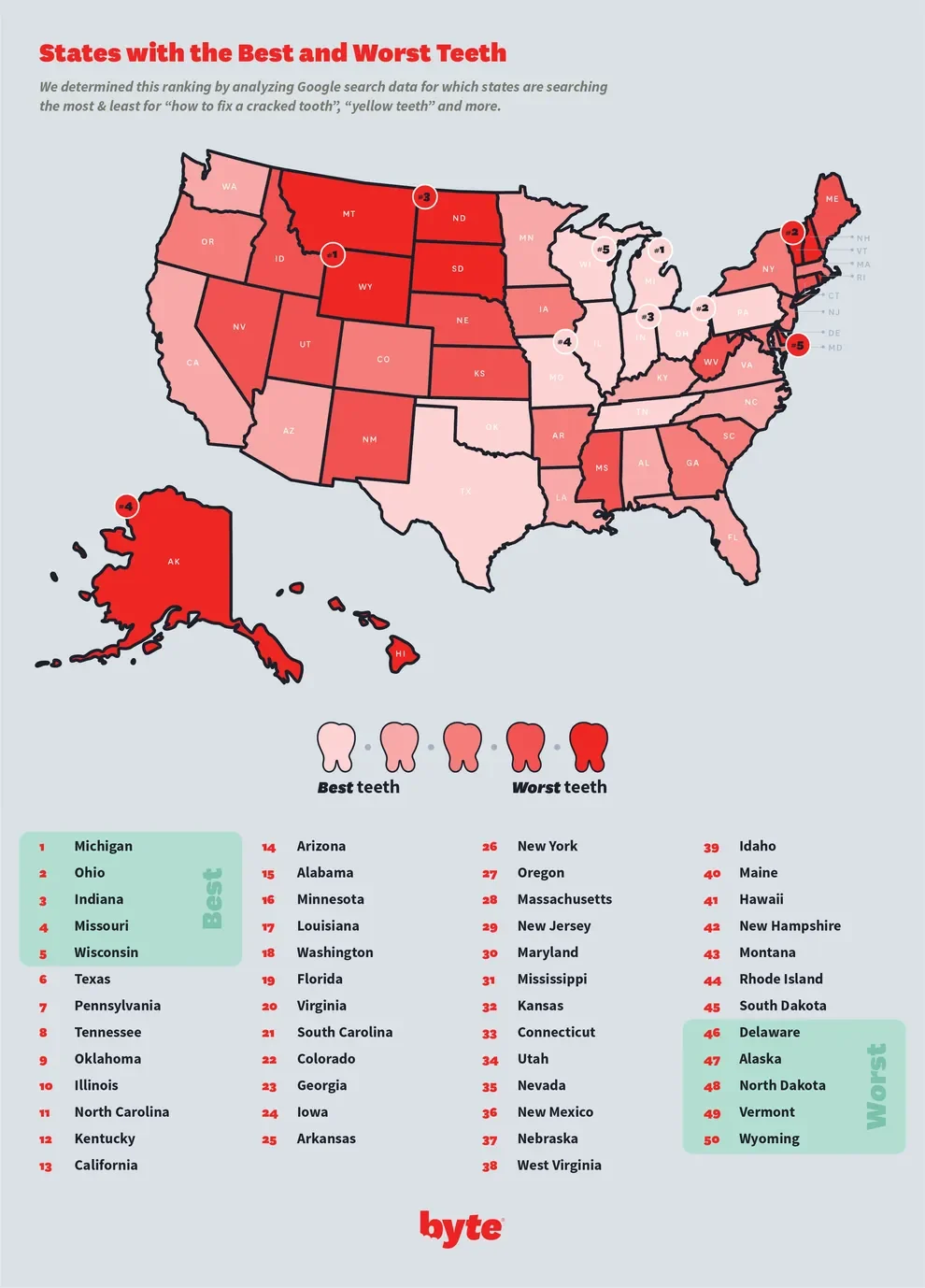 Best and Worst Teeth 