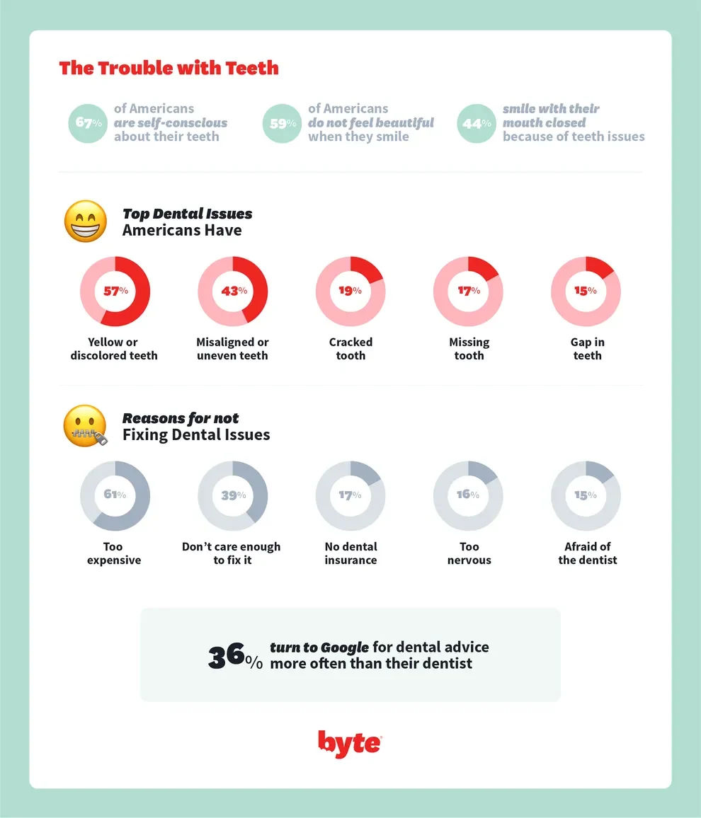 Best and Worst teeth