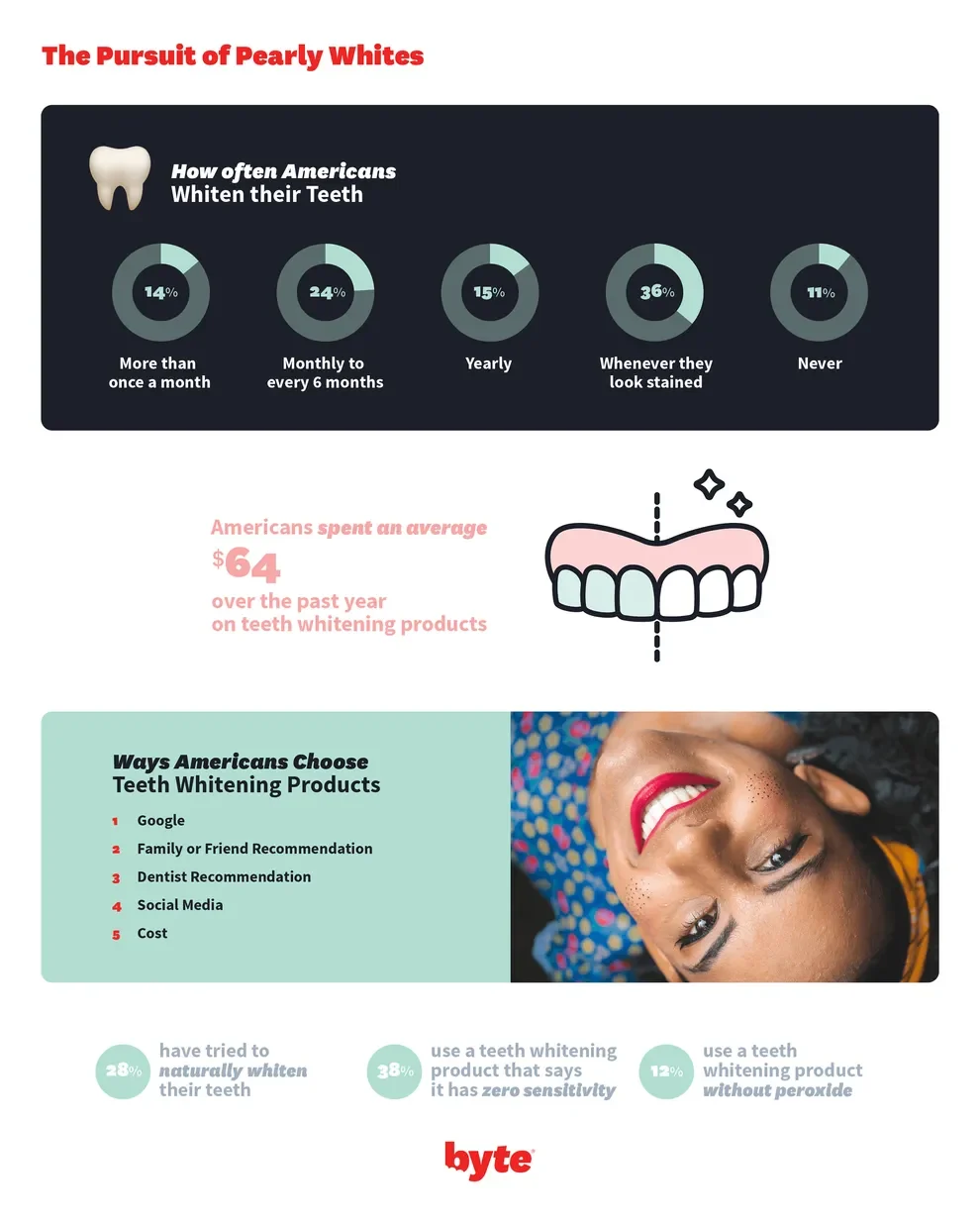 best and worst teeth_1