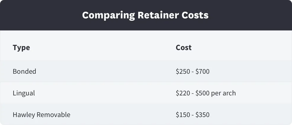 Comparing Retainer Costs