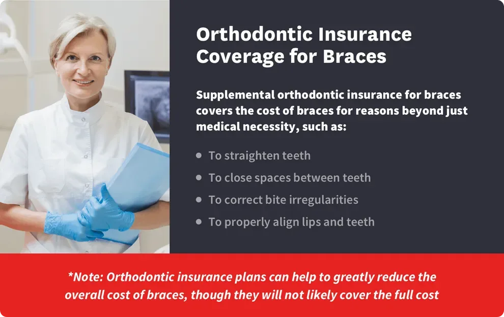 Orthodontic Insurance Coverage for Braces