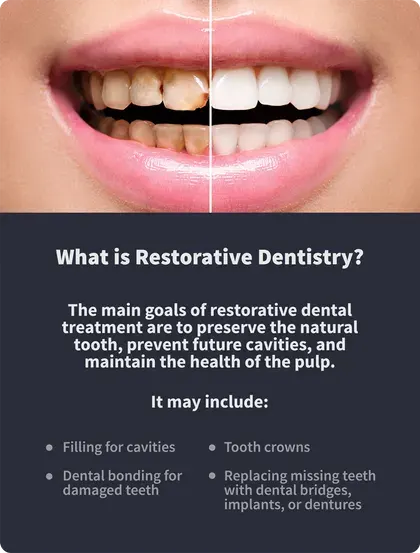 What is Restorative Dentistry