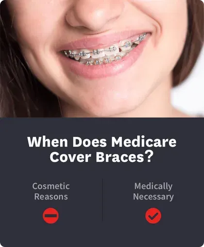 When Does Medicare Cover Braces?